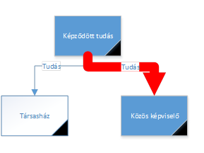 Fizetett közös kezelés, Társasházi írások és blogbejegyzések a közös képviselő munkáról!